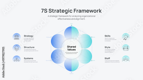 7S Strategic Framework Infographic Vector. Strategy, structure, systems, shared values, skills, style, and staff. Effective corporate alignment analysis for business management presentation slide.