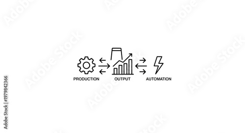 Business Production Output Automation Growth.