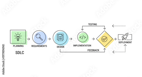 Process Flow Infographic With Sequential Icon Diagram.