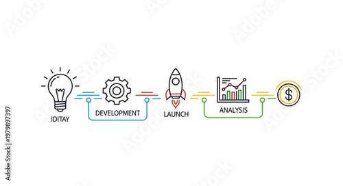 Startup process icons illustrating idea development launch analytics revenue.