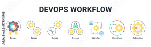 DevOps Workflow banner with automation,pipeline and system integration icons for continuous deployment process
