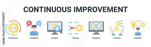 Continuous Improvement devops banner with feedback,analysis and iteration icons for system optimization and process growth