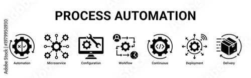 Process Automation devops banner with ci cd pipeline,microservices and deployment workflow icons for cloud system integration