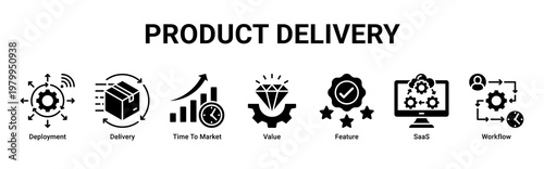 Product Delivery devops banner with deployment,saas and release workflow icons for fast time to market product delivery