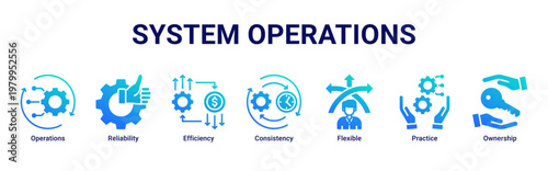 System Operations devops banner with reliability,efficiency and monitoring icons for stable system performance and management