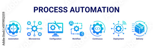 Process Automation devops banner with ci cd pipeline,microservices and deployment workflow icons for cloud system integration