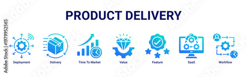 Product Delivery devops banner with deployment,saas and release workflow icons for fast time to market product delivery