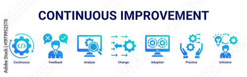 Continuous Improvement devops banner with feedback,analysis and iteration icons for system optimization and process growth