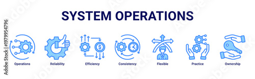 System Operations devops banner with reliability,efficiency and monitoring icons for stable system performance and management