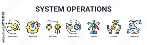 System Operations devops banner with reliability,efficiency and monitoring icons for stable system performance and management