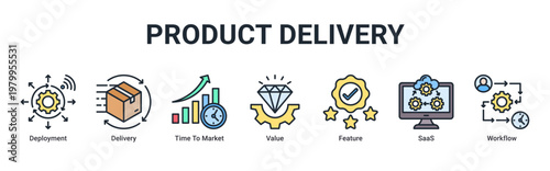 Product Delivery devops banner with deployment,saas and release workflow icons for fast time to market product delivery