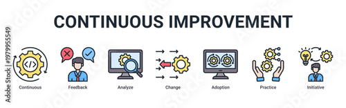 Continuous Improvement devops banner with feedback,analysis and iteration icons for system optimization and process growth