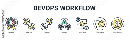 DevOps Workflow banner with automation,pipeline and system integration icons for continuous deployment process