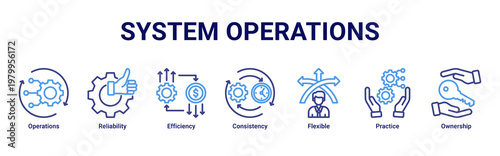 System Operations devops banner with reliability,efficiency and monitoring icons for stable system performance and management