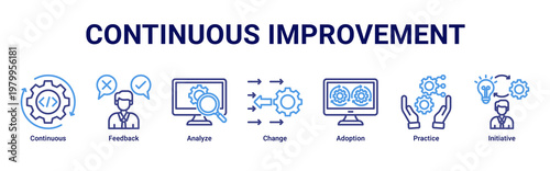 Continuous Improvement devops banner with feedback,analysis and iteration icons for system optimization and process growth