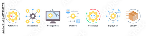 Process Automation devops banner with ci cd pipeline,microservices and deployment workflow icons for cloud system integration