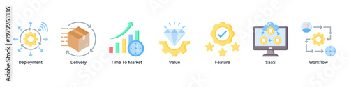 Product Delivery devops banner with deployment,saas and release workflow icons for fast time to market product delivery