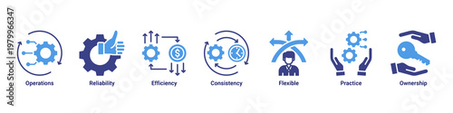 System Operations devops banner with reliability,efficiency and monitoring icons for stable system performance and management