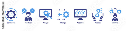 Continuous Improvement devops banner with feedback,analysis and iteration icons for system optimization and process growth