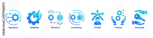 System Operations devops banner with reliability,efficiency and monitoring icons for stable system performance and management