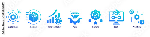 Product Delivery devops banner with deployment,saas and release workflow icons for fast time to market product delivery