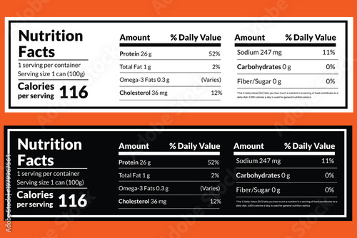 Canned tuna nutrition facts label