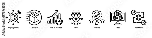 Product Delivery devops banner with deployment,saas and release workflow icons for fast time to market product delivery