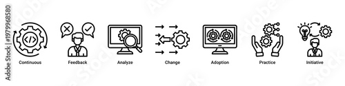 Continuous Improvement devops banner with feedback,analysis and iteration icons for system optimization and process growth