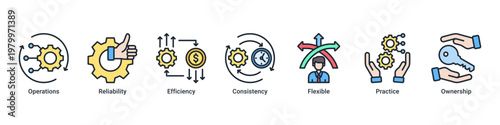 System Operations devops banner with reliability,efficiency and monitoring icons for stable system performance and management