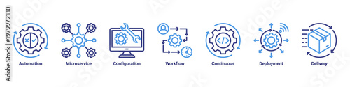 Process Automation devops banner with ci cd pipeline,microservices and deployment workflow icons for cloud system integration