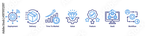 Product Delivery devops banner with deployment,saas and release workflow icons for fast time to market product delivery