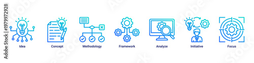 Strategic Planning devops banner with concept,framework and system workflow icons for modern software strategy illustration