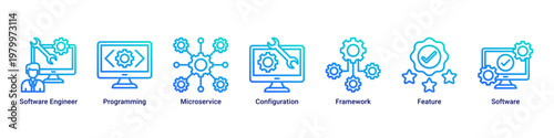 Software Engineering devops banner with programming,architecture and microservices icons for modern software system design