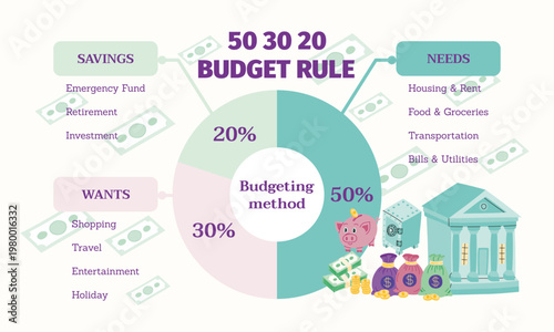 Fotografie Vibrant infographic pie chart of the 50 30 20 budget rule showing allocation for needs, wants and savings with financial icons and symbols