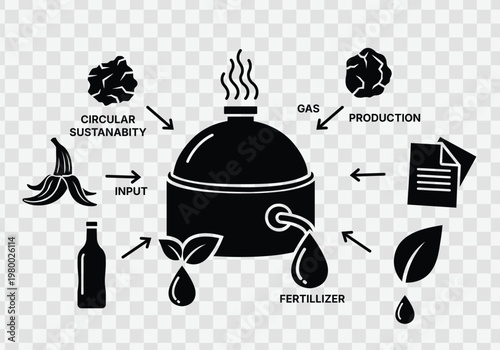 Biogas Production Process Diagram Renewable Energy from Organic Waste Circular Sustainability and Fertilizer Vector Illustration for Editing