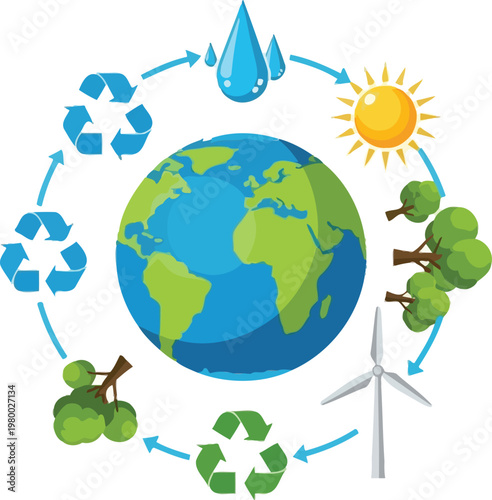 Environmental sustainability a circular flow of renewable energy and nature