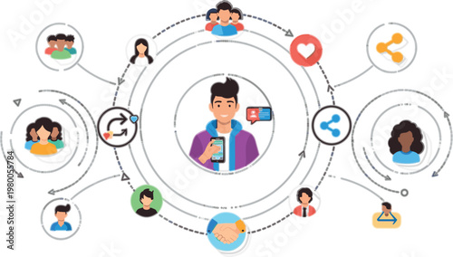 Social media network concept with user connections, communication circles, profile sharing, digital interaction, and community engagement illustration for online platforms and marketing