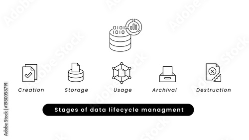 Data Management Lifecycle Icon, Creation, Storage, Usage, Archival, Deletion, Information Flow Data Cycle System Visualization