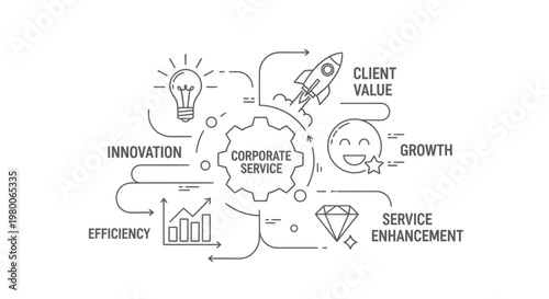 Corporate service icon set displays a central gear surrounded by symbols for innovation, client value, growth, and efficiency to represent modern business management strategies in a clean line design.