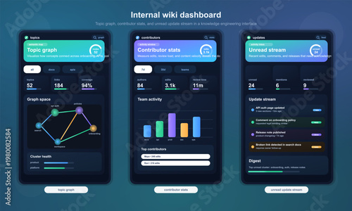 Internal wiki dashboard UI with topic graph and updates