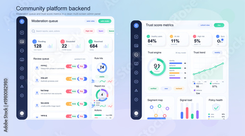 Modern community platform admin dashboard interface with moderation queue, trust score metrics, review workflow panels and clean multi-screen backend analytics layout