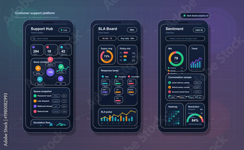 Modern Customer Support Platform Mobile UI with Ticket Dashboard, SLA Analytics, Sentiment Tracking and Dark SaaS App Screens