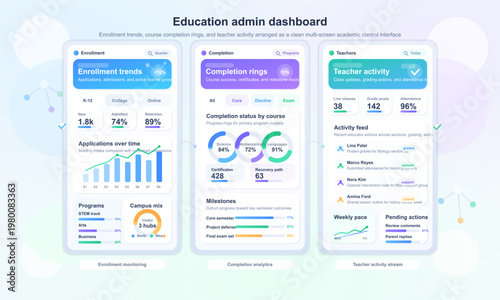 Education admin dashboard UI with enrollment and analytics