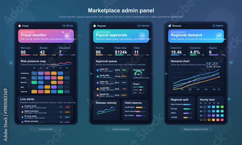 Marketplace admin dashboard UI with fraud and payout analytics
