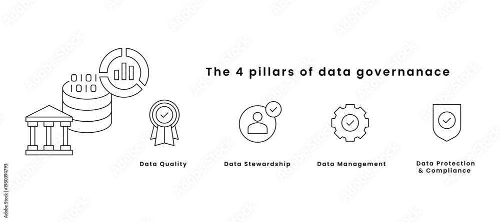 Fototapeta premium Data Governance Framework Icon, Data Quality Assurance, Stewardship Responsibility, Data Management Process, Protection Compliance System