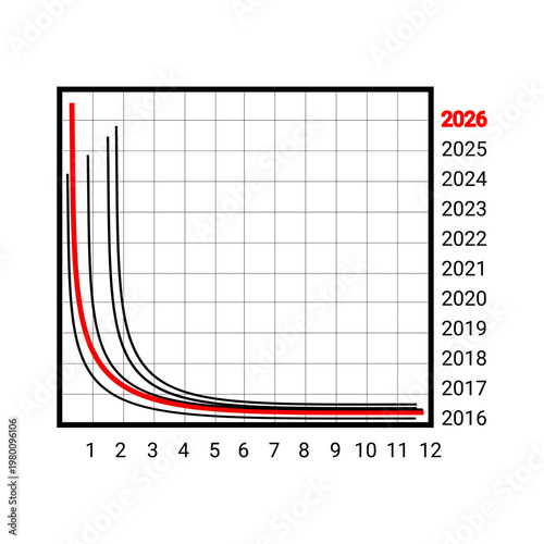 A graph with declining curves on a coordinate grid for displaying metrics, data analysis, reports, and statistical visualization for 2026