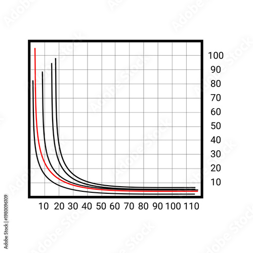A graph with declining curves on a coordinate grid for displaying metrics, data analysis, reporting, and statistical visualization