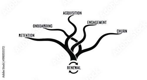 customer journey funnel with acquisition retention engagement
