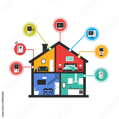 Smart Home Technology Connected Devices and Automation.