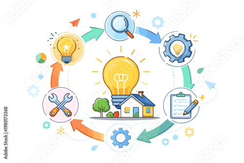 Innovation workflow design and creative thinking process cycle for home solutions. Infographic featuring lightbulb, house, gears, and tools for research, planning, development, and maintenance.